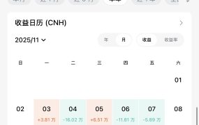 美股港股自从本月4号以来，这血止不住啊，我每次截图亏损都还在扩大……