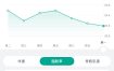 体脂秤说我体脂率24%，家人们觉得看着像吗🤔🤔 ​​​