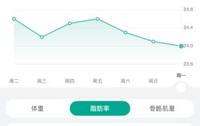 体脂秤说我体脂率24%，家人们觉得看着像吗🤔🤔 ​​​