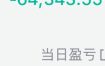 服了，还没收盘，单日浮亏都21万了😭😭