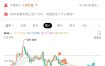 AMD，你让我感到陌生