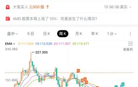 AMD，你让我感到陌生