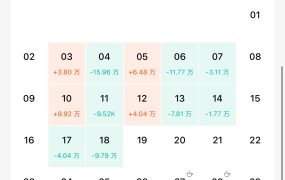 这波调整啥时候结束，是不是到技术性熊市了😅😅
