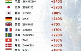哀鸿遍野,无数人爆仓,指数居然还是红的?真特么的表脸啊。