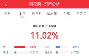 我妈比较猛，我妈的一月A股收益目前是7.82%，第三张是我妈的账户