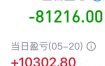 果然今天又跌回去了