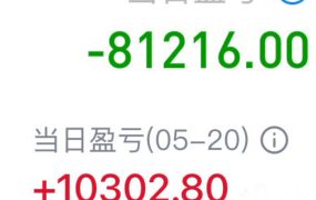 果然今天又跌回去了