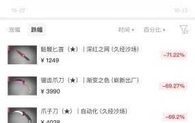 今天又跌了,看来十月盈利很难翻红了,要以亏损结束了🥺🥺