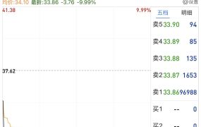 好萧条啊哎ε=(´ο｀*)))……