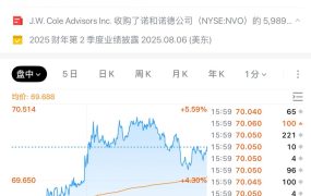 哎呀一不小心成股神了。